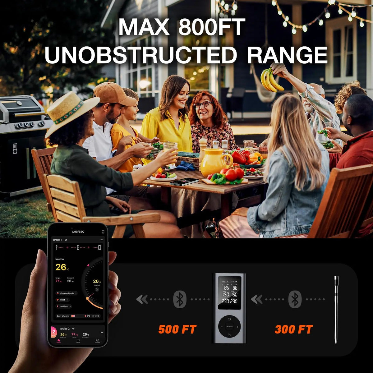 Wireless Meat Thermometer with 2 Probes & Backlit LCD Host, Up to 800 ft Bluetooth Range, Rechargeab #g02_S5