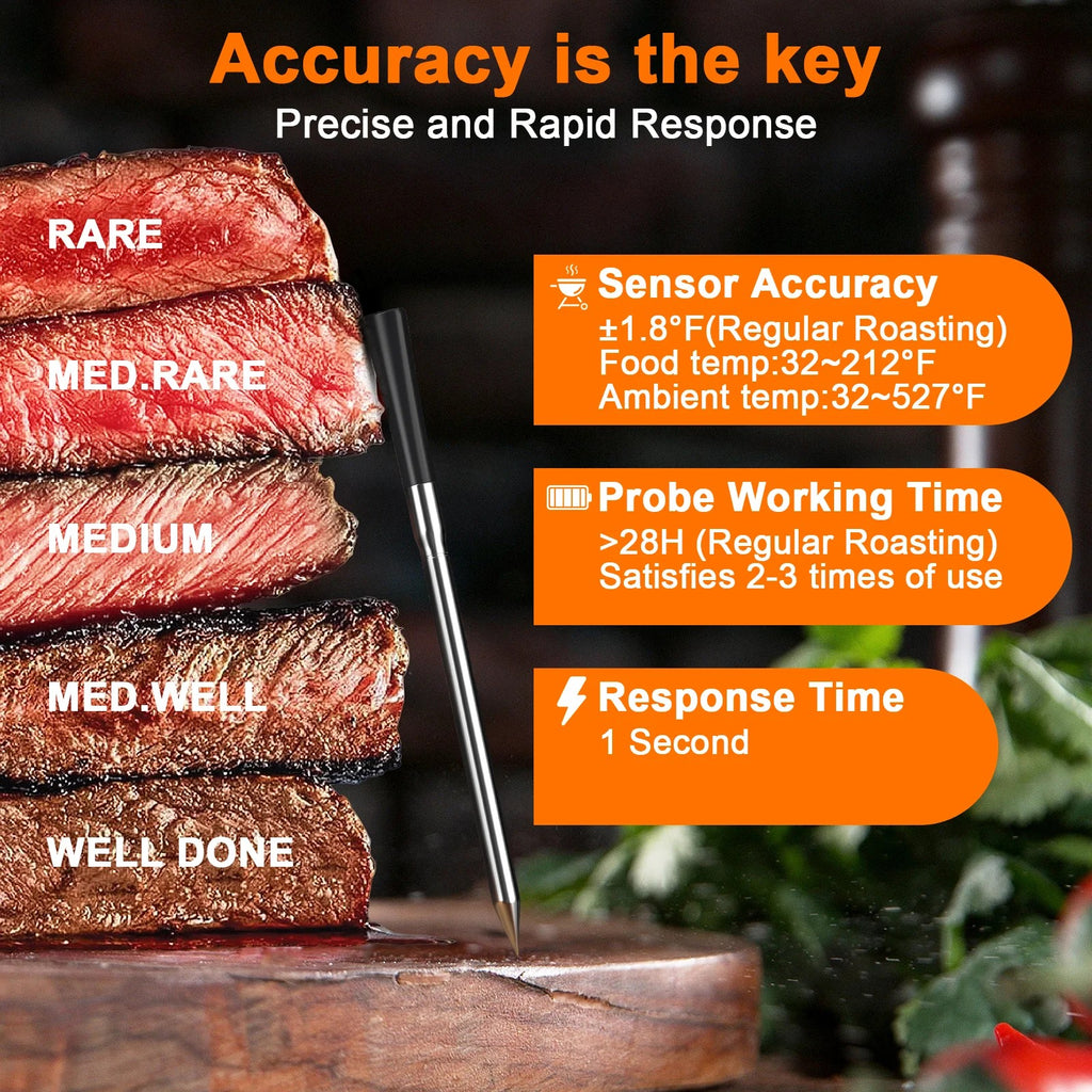 Bluetooth Meat Thermometer with 5.5 mm Ultra-Thin Probe, Up to 800 ft Range, Dual Sensors, Bluetooth #g04_S0