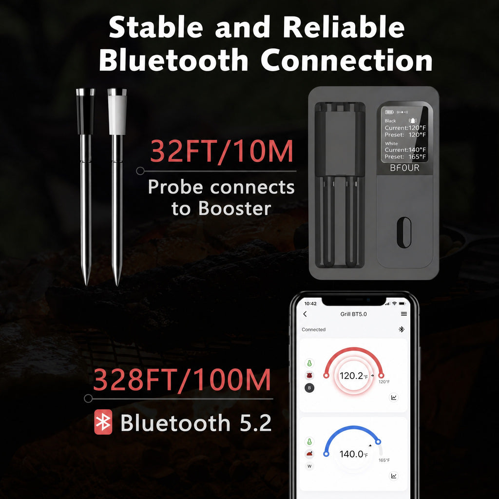 Wireless Meat Thermometer with Bluetooth App - Rechargeable Smart Probe and LCD Booster, IP67 Waterp #r_d18_