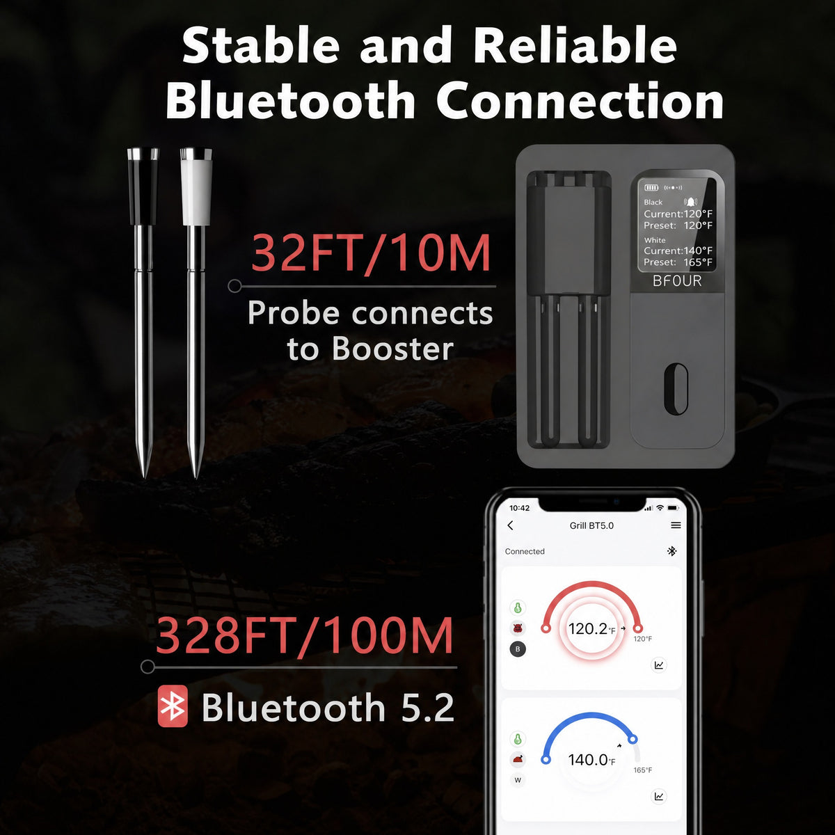 Wireless Meat Thermometer with Bluetooth App - Rechargeable Smart Probe and LCD Booster, IP67 Waterp #r_d18_