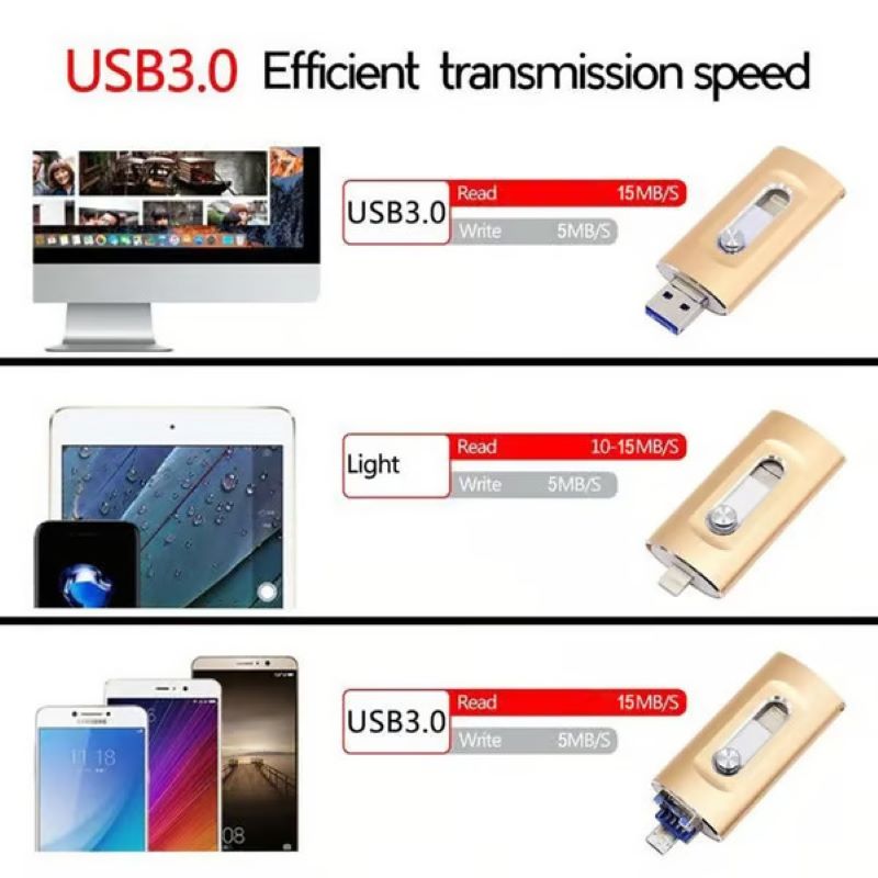 3-in-1 High-Speed USB Flash Drive for Phone, Tablet & Computer