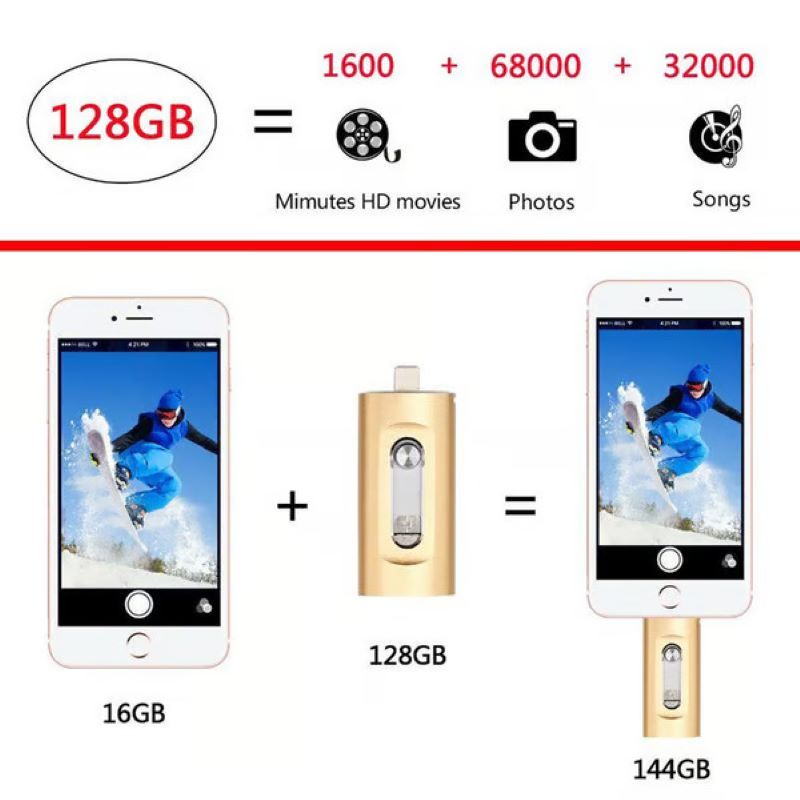 3-in-1 High-Speed USB Flash Drive for Phone, Tablet & Computer