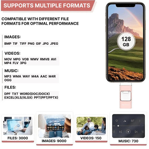 4-in-1 USB Flash Drive for iPhone & Android – 128GB High-Speed Storage for Photos, Videos & Files