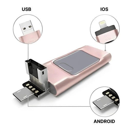 4-in-1 USB Flash Drive for iPhone & Android – 128GB High-Speed Storage for Photos, Videos & Files
