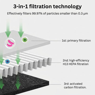AirPure - 3-in-1 Air Cooler - Purifies and Ionizes