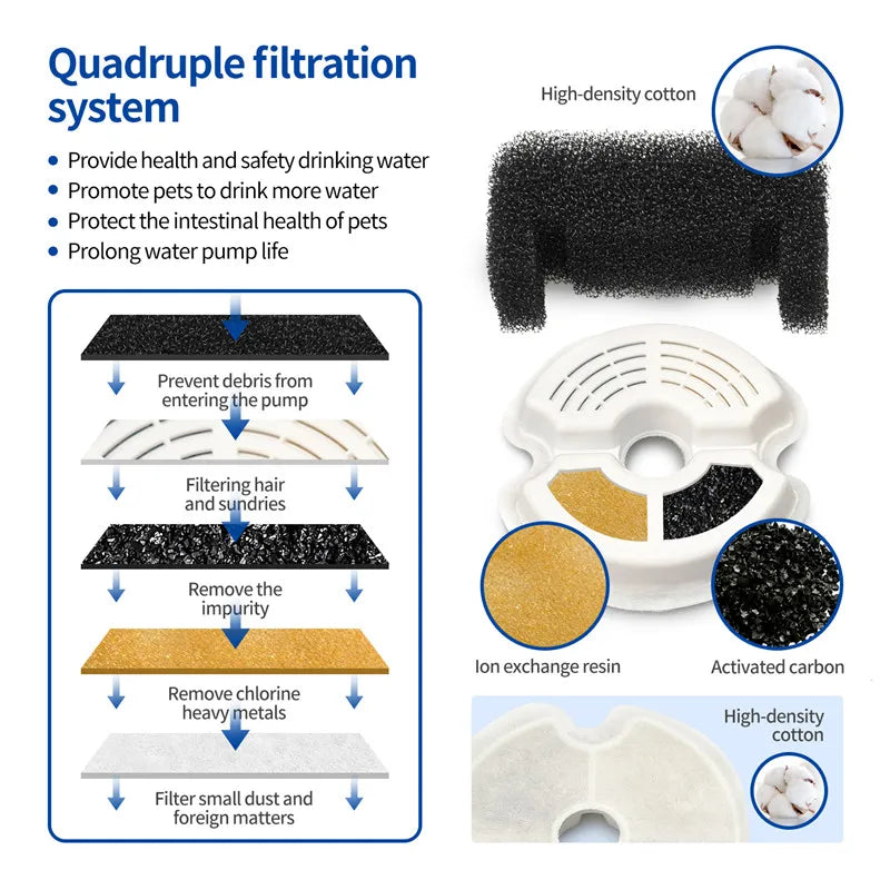 AquaMiau Cat Water Fountain 2L with 4-Stage Filter, LED & App Control