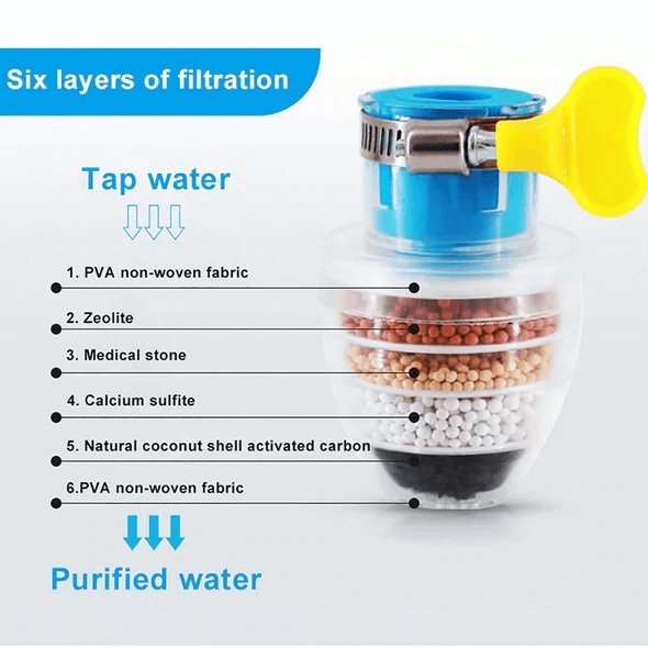 Biological Water Filter Tap