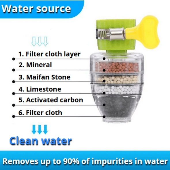 Biological Water Filter Tap