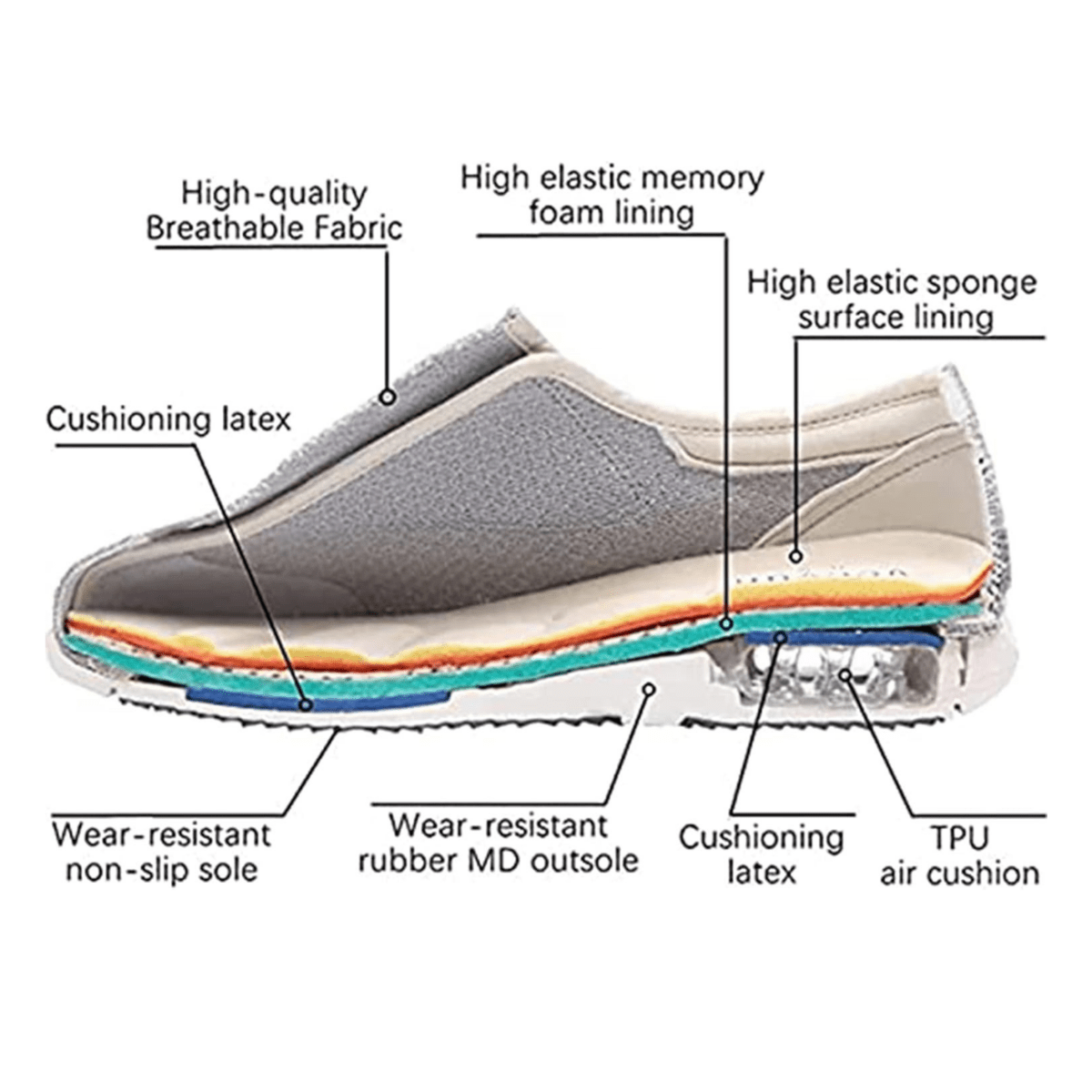 Extra wide diabetic shoes with memory foam - Pressure relieving and comfortable