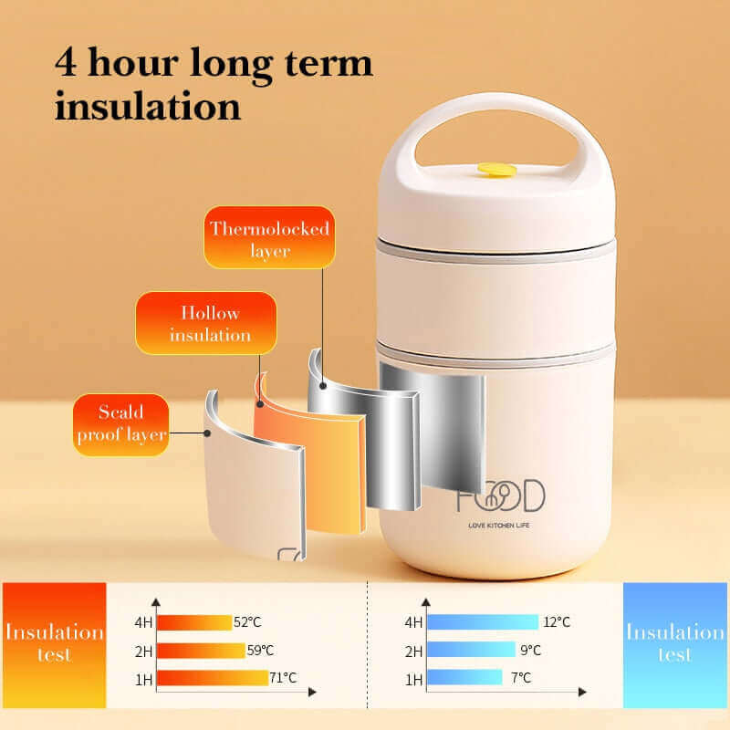 Insulated Stainless Steel Lunch Box