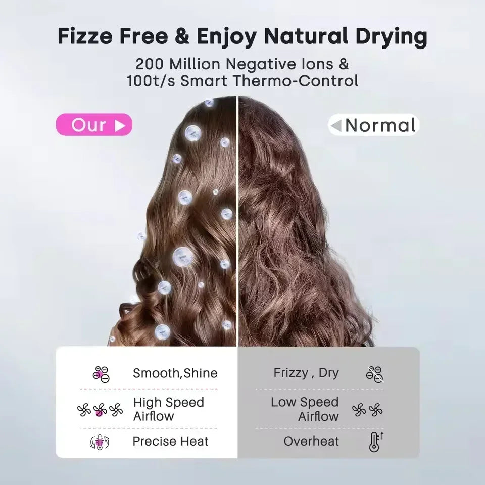 Ionic Hair Dryer with 200 Million Negative Ions and Smart Temperature Control