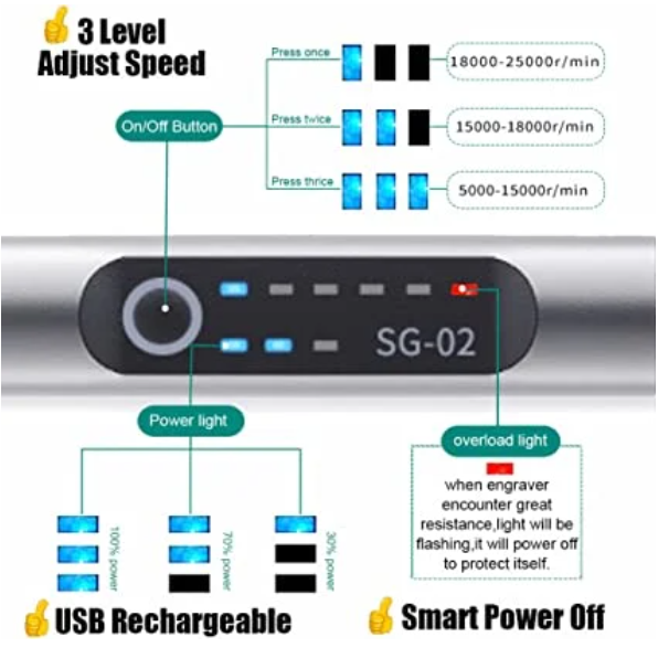 Precision Engraving Pen with 30 Bits