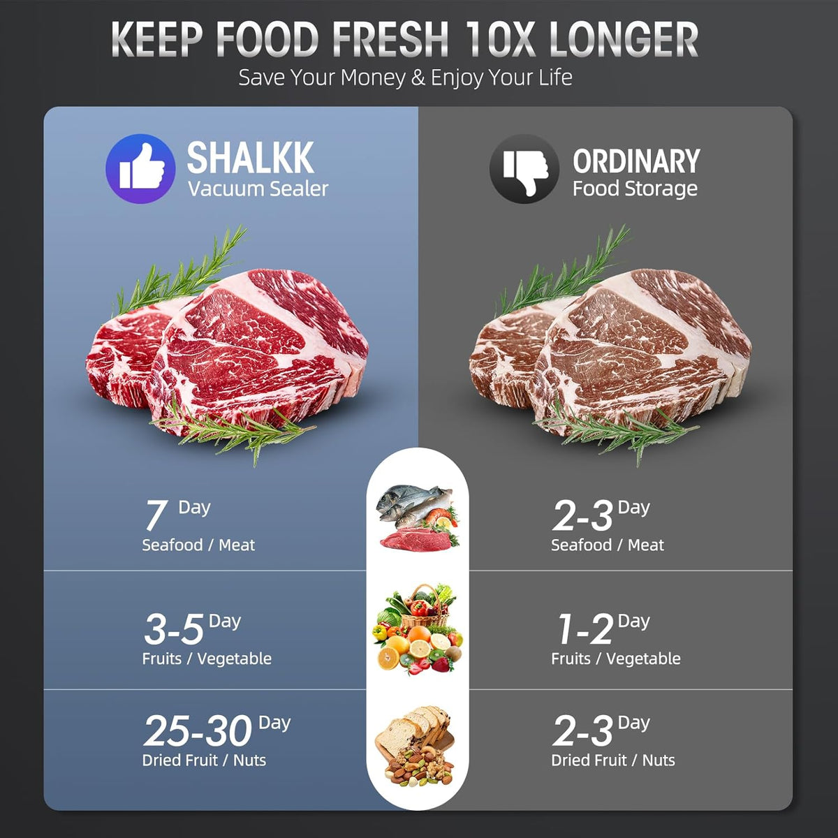 Professional 8-in-1 Vacuum Sealer | Integrated Precision Cutter | Modes for Dry & Moist Foods | Airtight LED Sealing Sys
