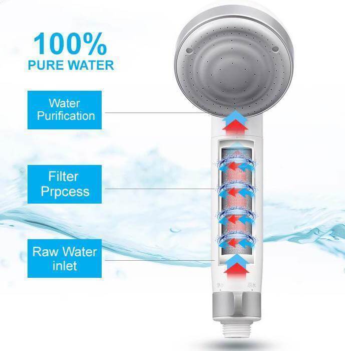 Purifying Shower Head Filter