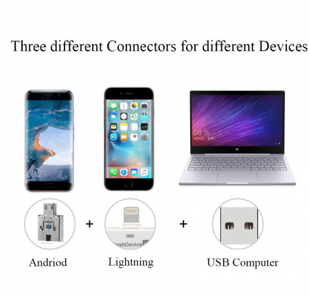 QuickTransfer USB Stick and SD Card Reader – Lightning-Fast File Transfers for iPhone, Android & More