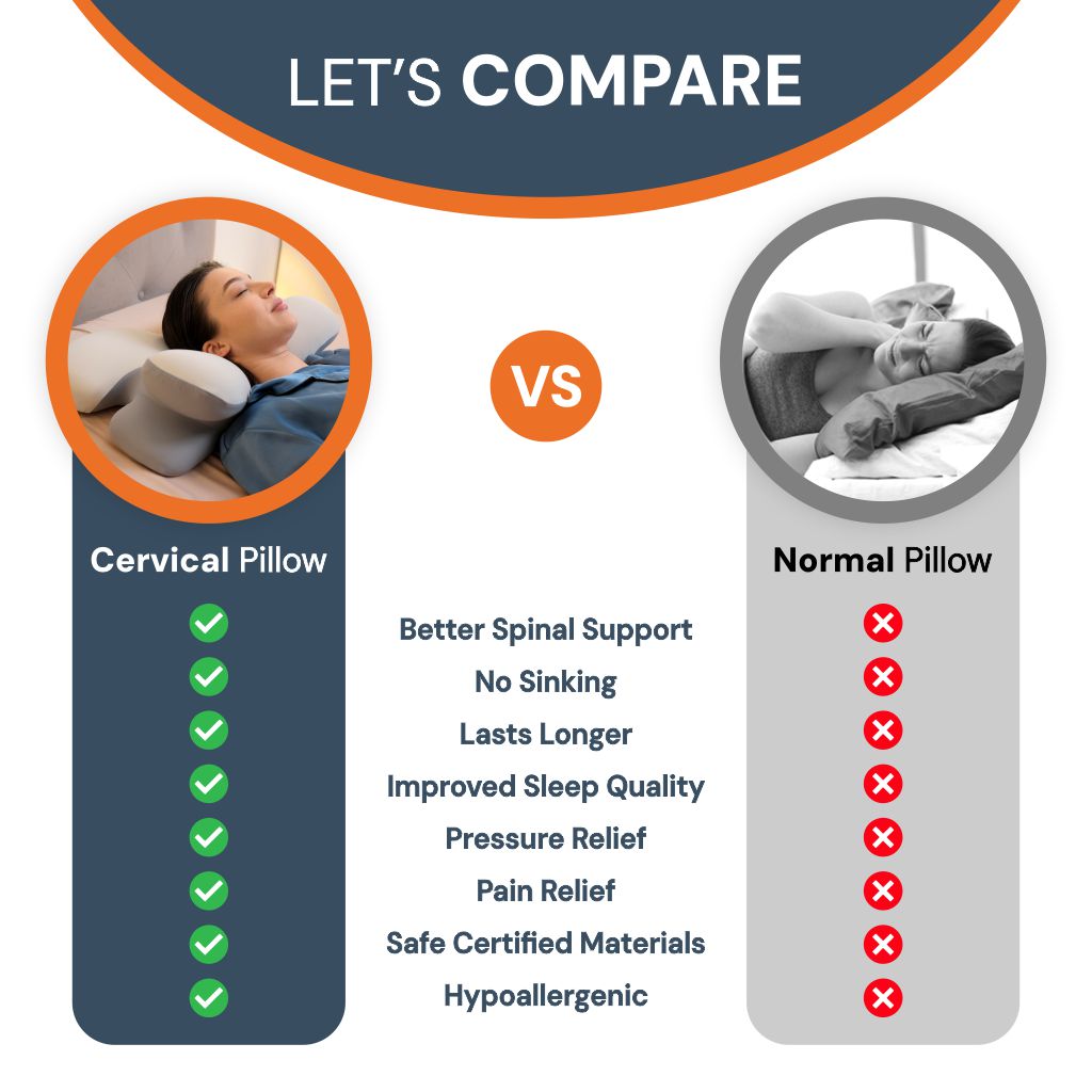 Side Sleeper Pillow – Ergonomic Memory Foam for Neck Pain Relief & Comfortable Sleep
