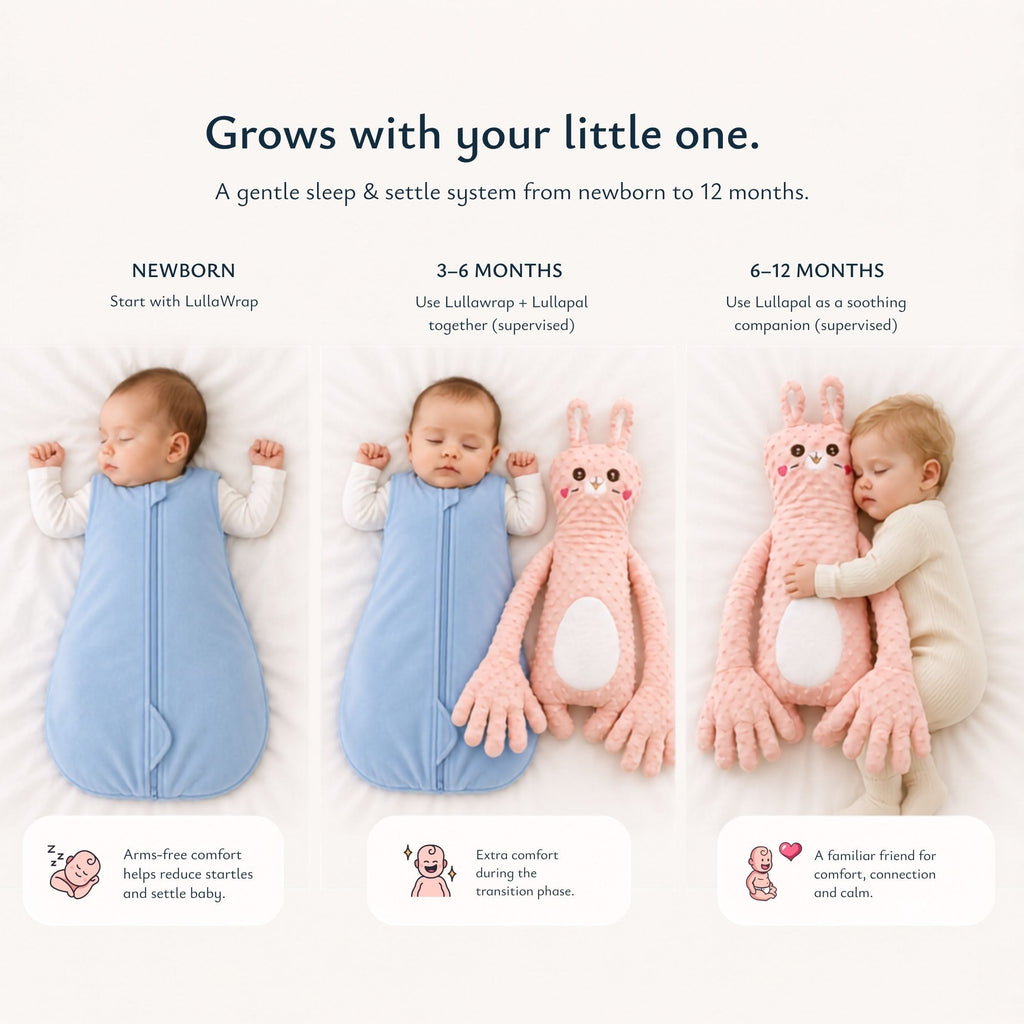 Swaddled to Settled™