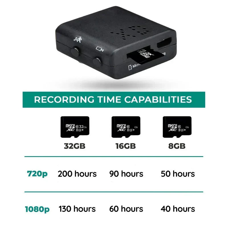 Tiny HD Audio Camera, 1080P, Night Vision
