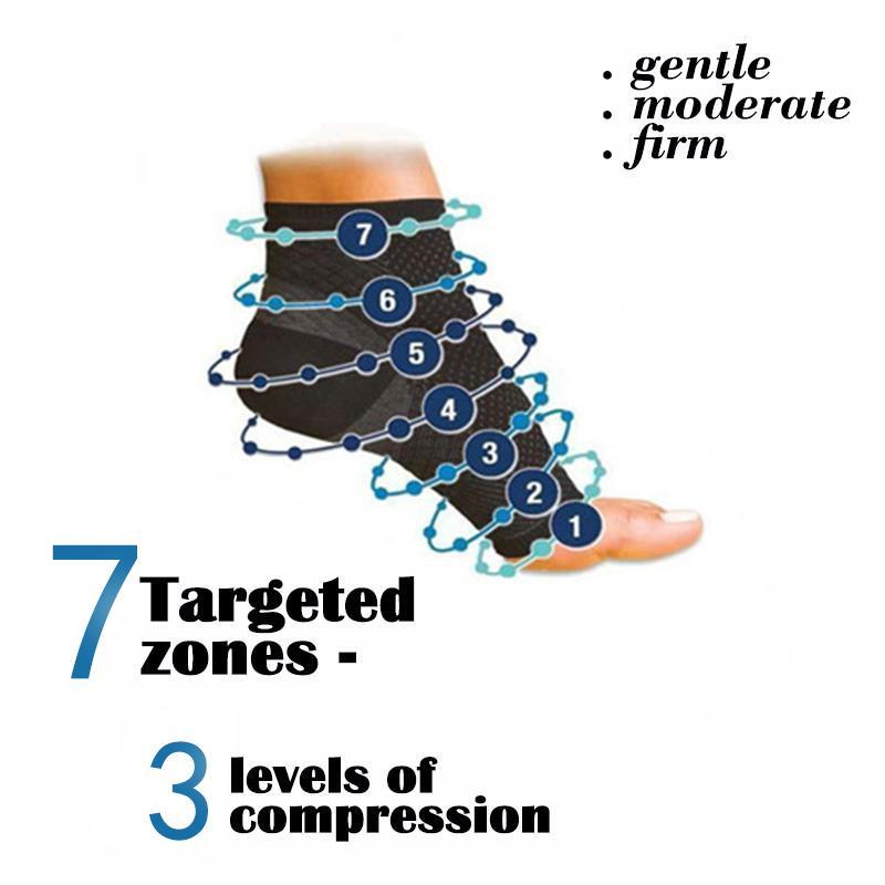 Unisex Compression Socks for Plantar Fasciitis Relief